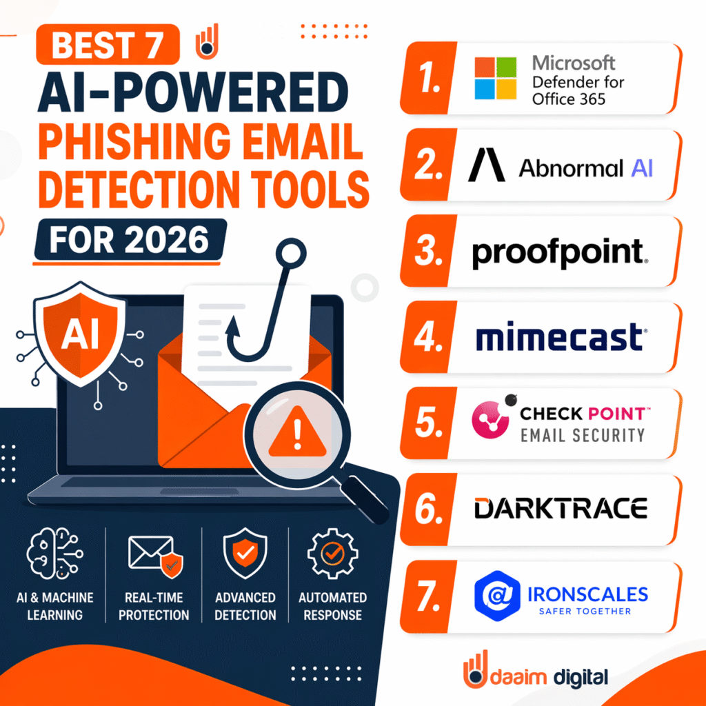 Best 7 AI-Powered Phishing Email Detection Tools For 2026